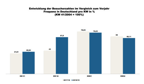 ShopperTrak - 02. Kalenderwoche 2019 (Grafik: Redaktion)