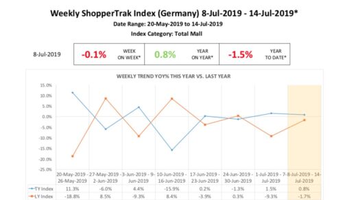 ShopperTrak - 26. Kalenderwoche 2019 (Grafik: ShopperTrak)