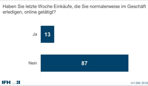 Quelle: IFH Köln