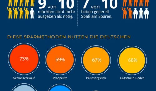 Fakten zum Sparverhalten der Deutschen (Grafik: Idealo)