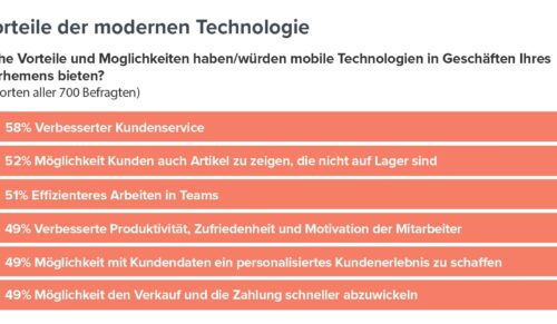 Die Vorteile morderner Technologie im Einzelhandel