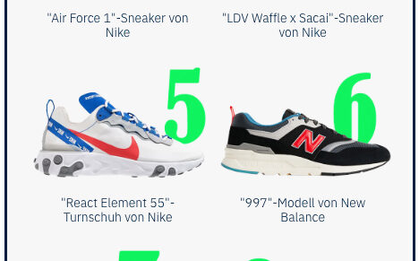 Die beliebtesten Herrenartikel im 1. Quartal 2019 (Quelle: Lyst)