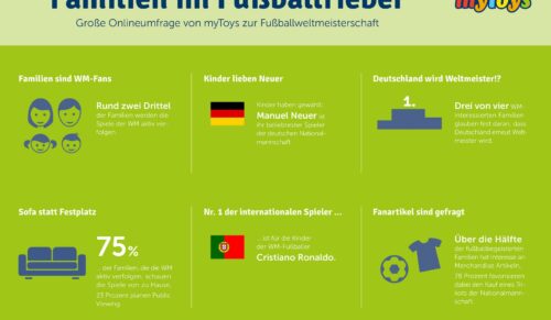 Laut der aktuellen myToys Umfrage ist die Fußball-WM ein Event für die ganze Familie. (Foto: myToys)