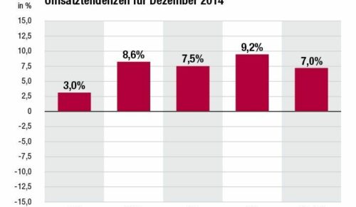 schuhkurier,markt,2015