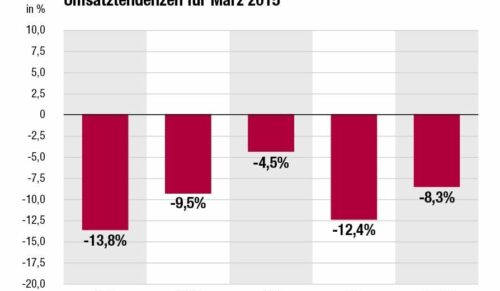schuhkurier,markt,2015