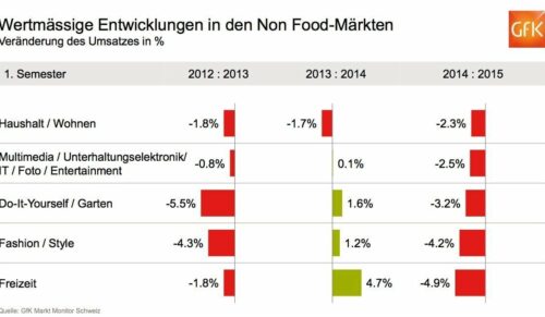 schuhkurier,markt,2015