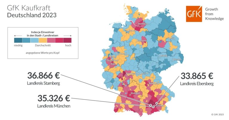 Die bundesweite Kaufkraft 2023 (Grafik: Gfk)